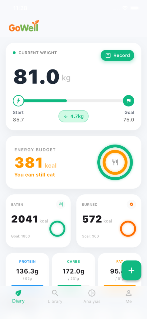 GoWell dashboard showing weight tracking, calorie budget, and macro nutrients